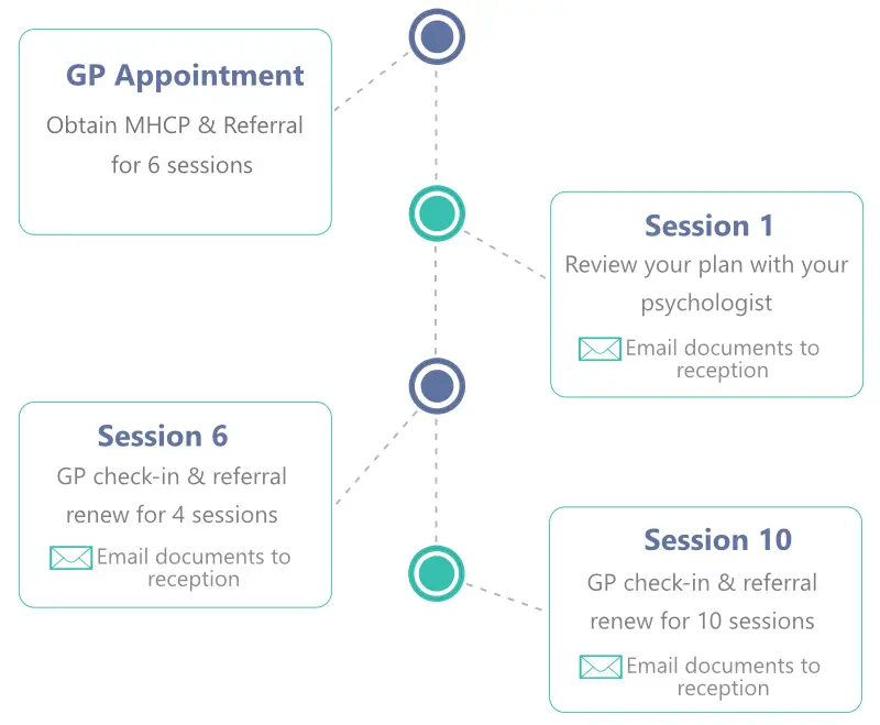 Medi-care Medicare