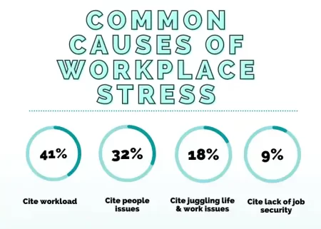 workplace stress workplace stress